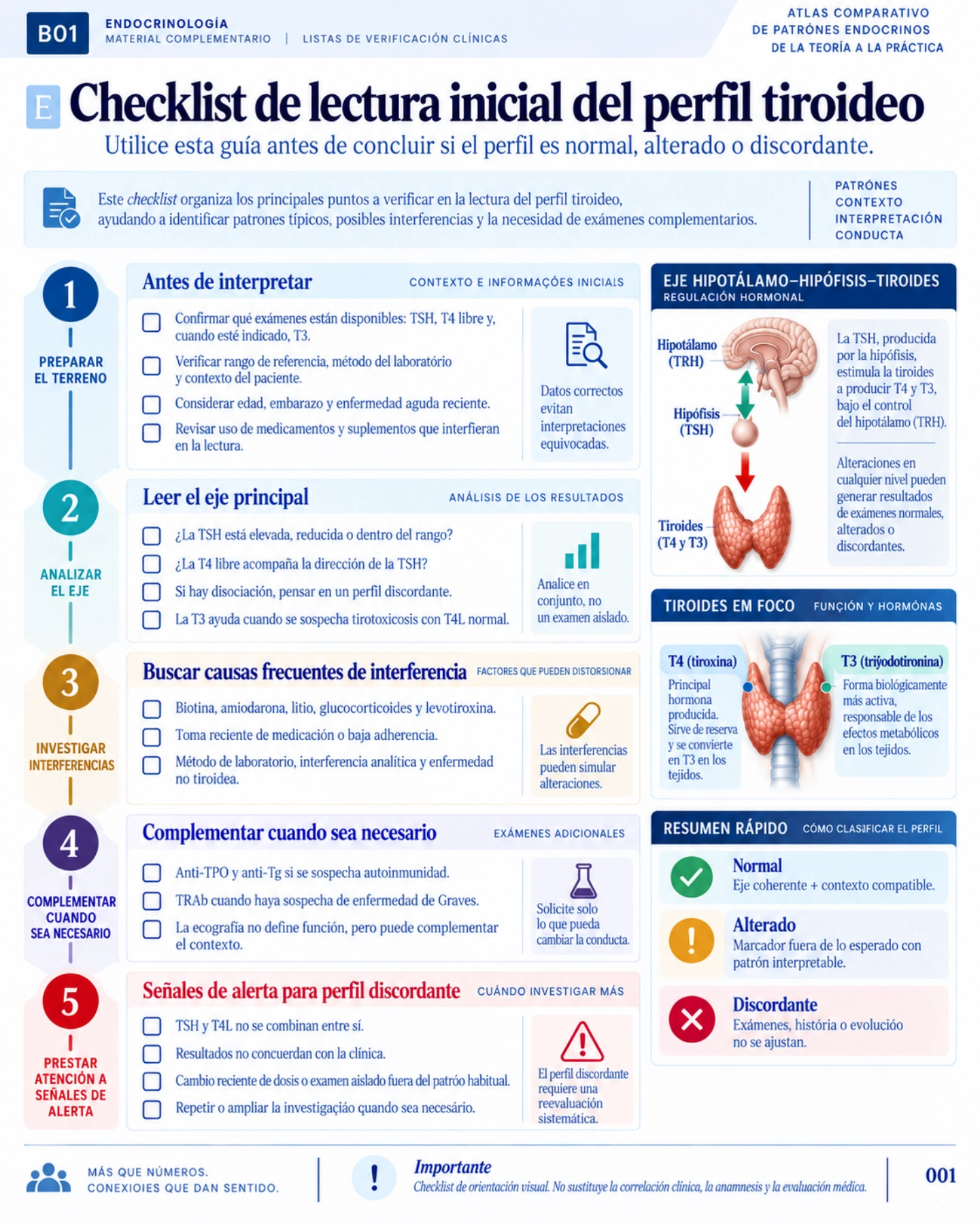 Listas de verificación — página 1