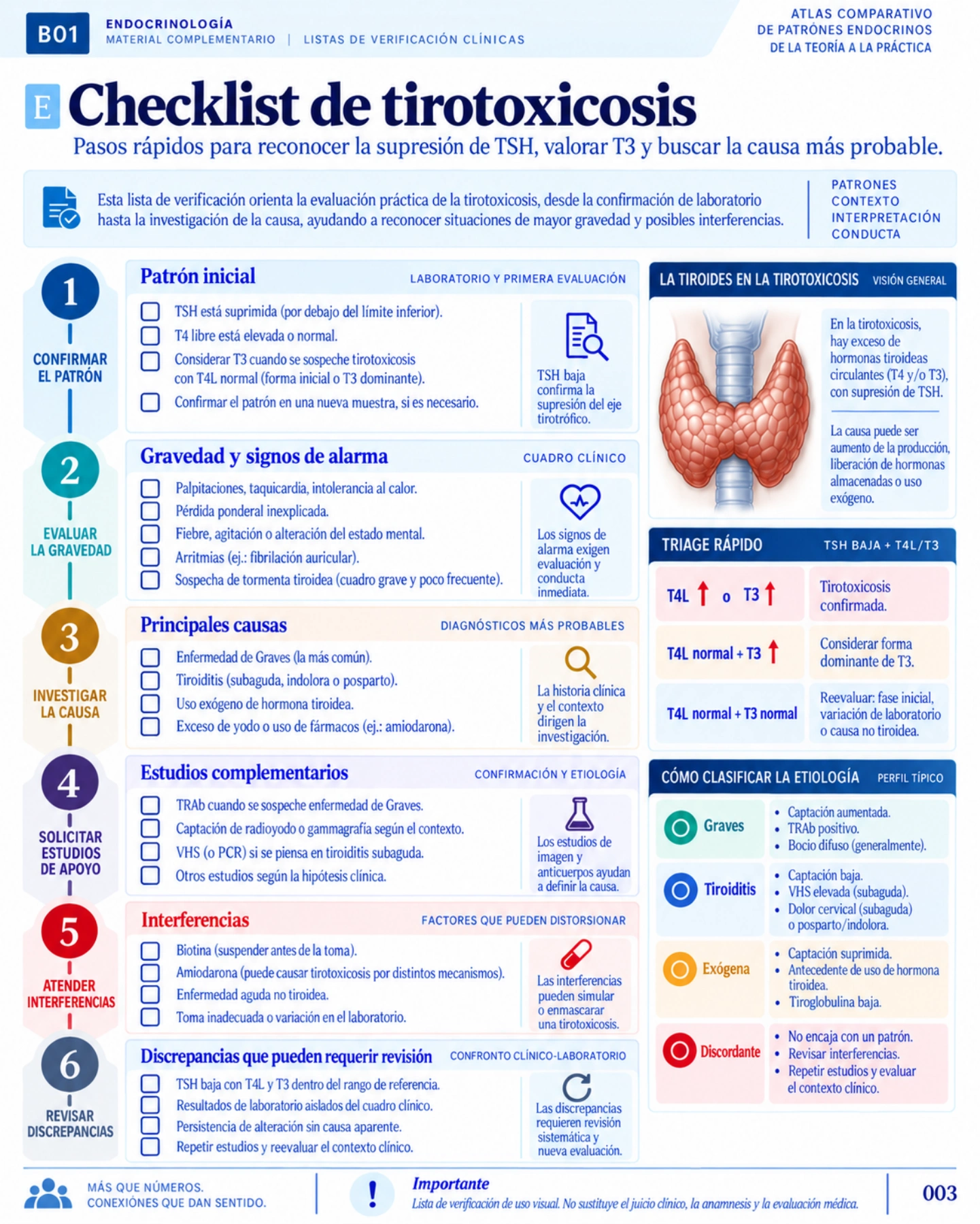 Listas de verificación — página 3