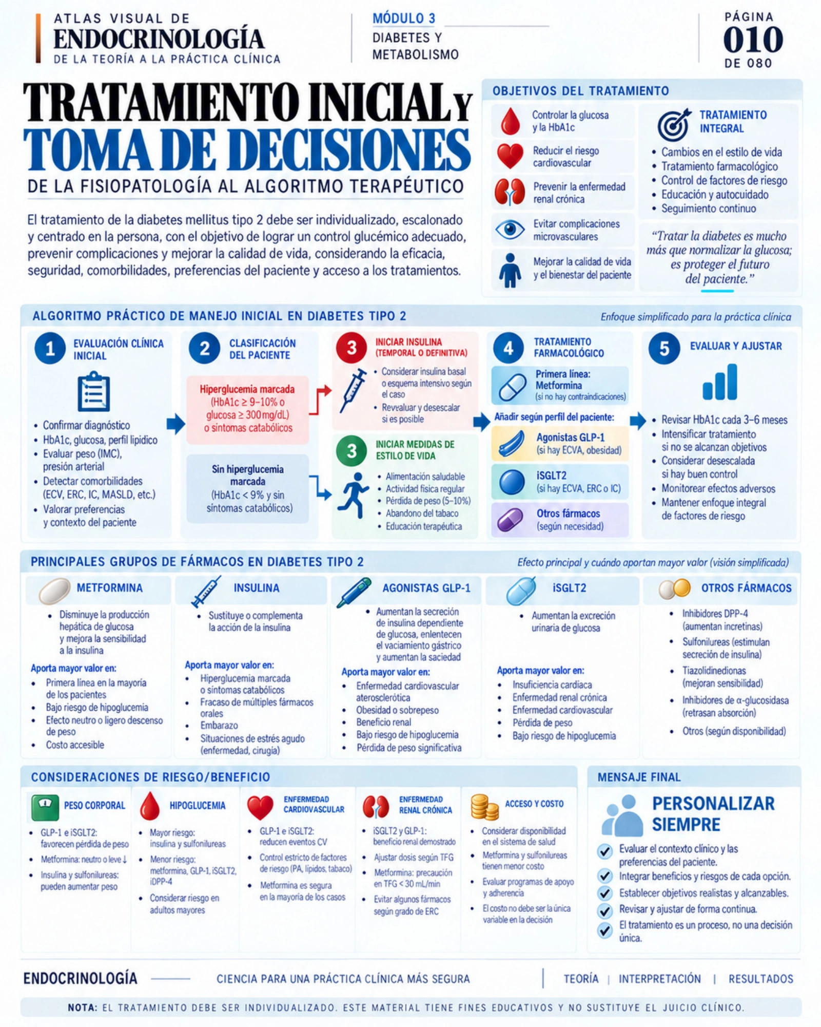 Conceptos y casos — página 10